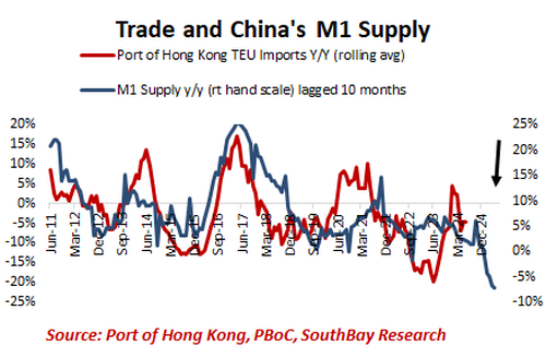 Time For China To Turn On The Printing Press