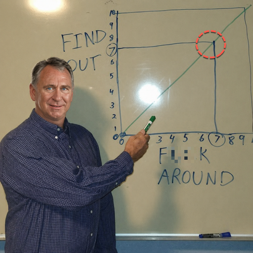 Epic FAFO: Far-Left NYC Mayor Mamdani Attempts To Defuse Info War Against Ken Griffin
