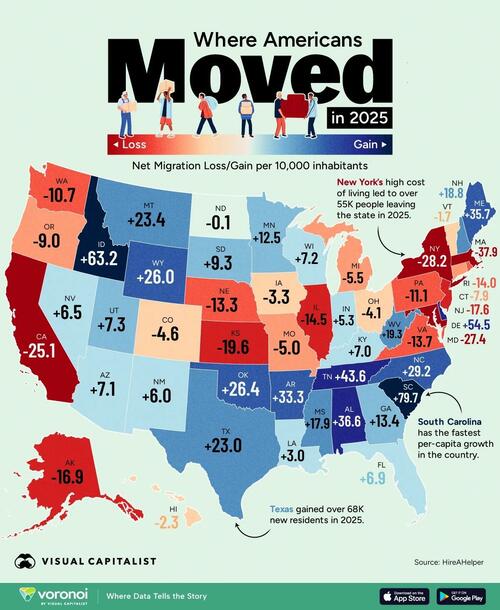 Which US States Gained The Most Residents In 2025